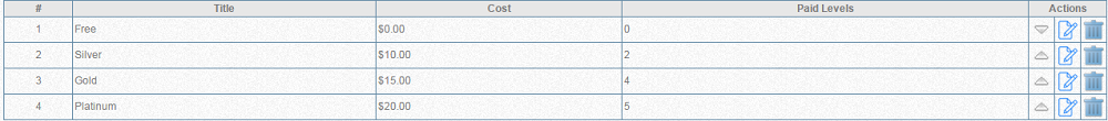 MLM software forced mode levels