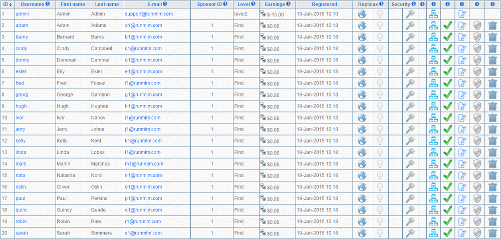 Members List in Admin panel view